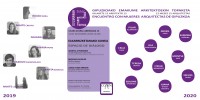 Acto de clausura 12 Meses 12 Arquitectas 2019, y adelanto de 2020